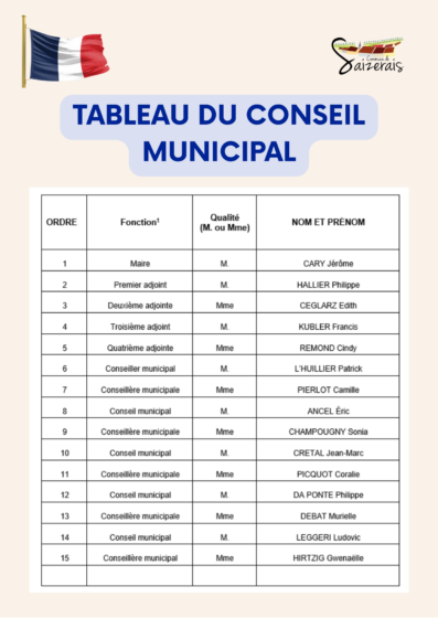 🏛️ Nouveau Conseil Municipal de Saizerais 🏛️